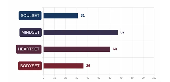 EVO.int energy distribution chart